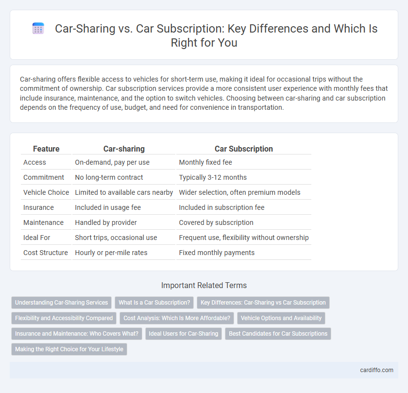 Car-Sharing vs. Car Subscription: Key Differences and Which Is Right for You