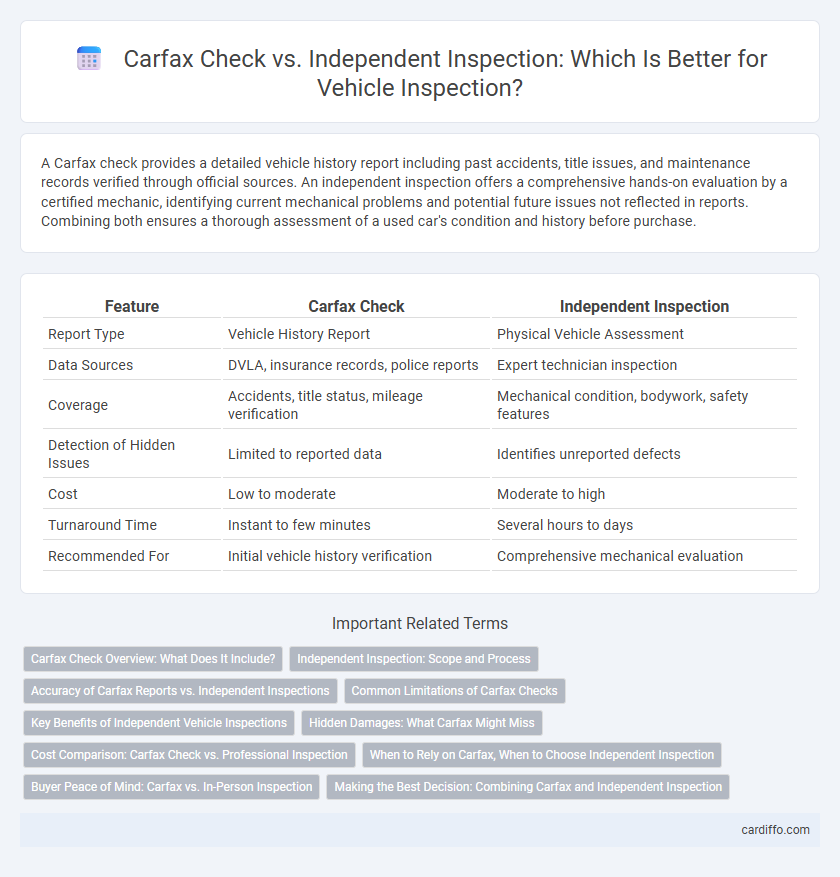 Carfax Check vs. Independent Inspection: Which Is Better for Vehicle Inspection?