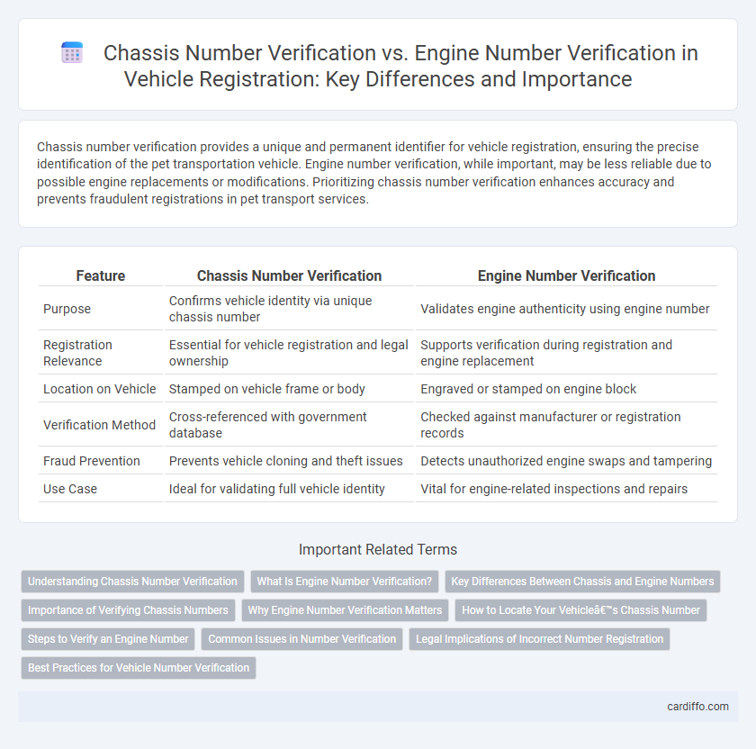 Chassis Number Verification vs. Engine Number Verification in Vehicle Registration: Key Differences and Importance