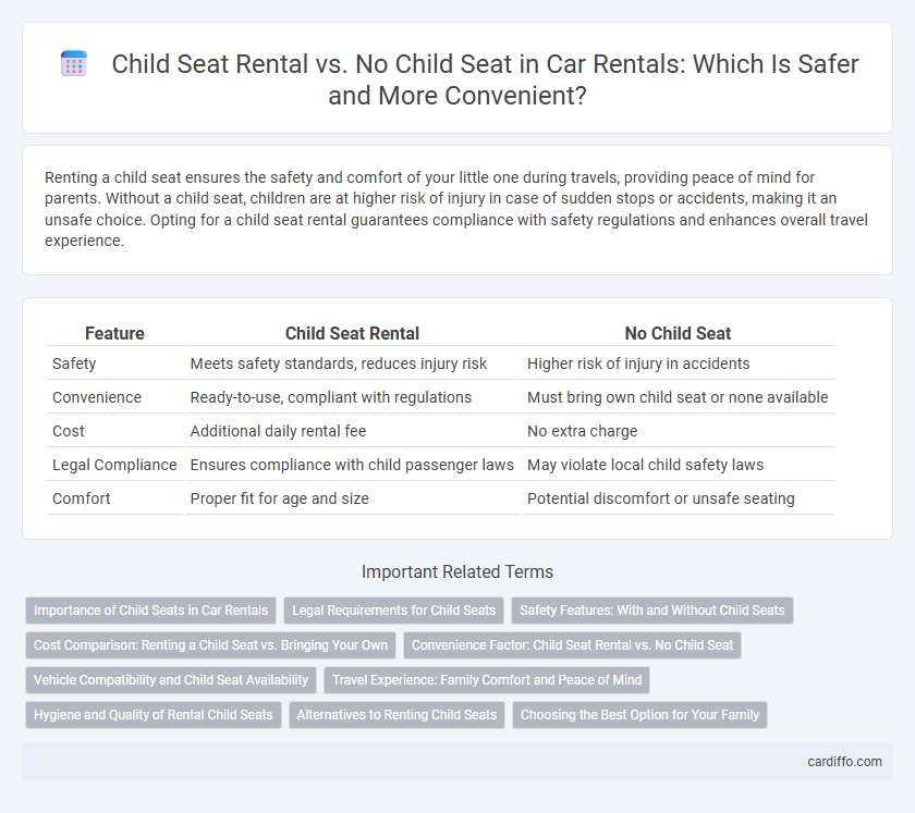 Child Seat Rental vs. No Child Seat in Car Rentals: Which Is Safer and More Convenient?