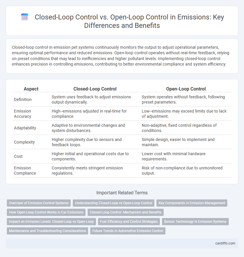 Closed-Loop Control vs. Open-Loop Control in Emissions: Key Differences and Benefits