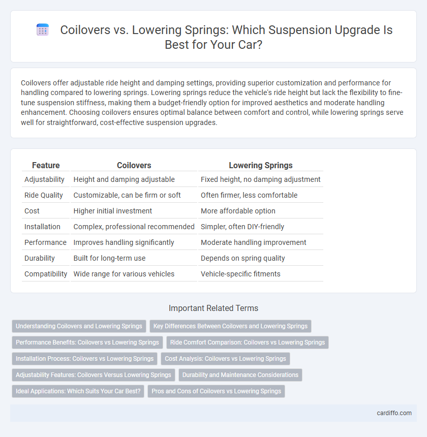 Coilovers vs. Lowering Springs: Which Suspension Upgrade Is Best for Your Car?