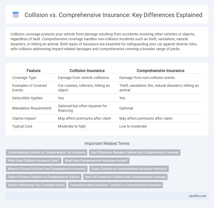 Collision vs. Comprehensive Insurance: Key Differences Explained