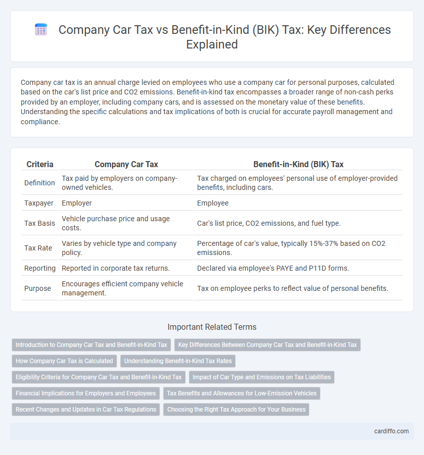 Company Car Tax vs Benefit-in-Kind (BIK) Tax: Key Differences Explained