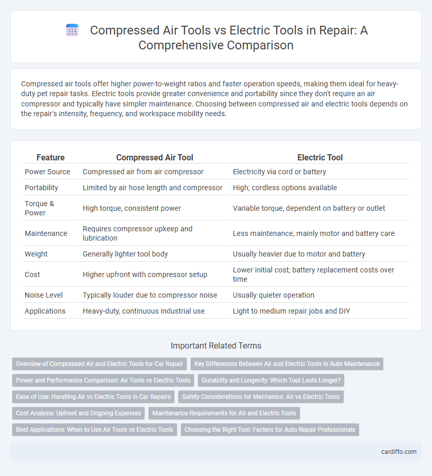 Compressed Air Tools vs Electric Tools in Repair: A Comprehensive Comparison