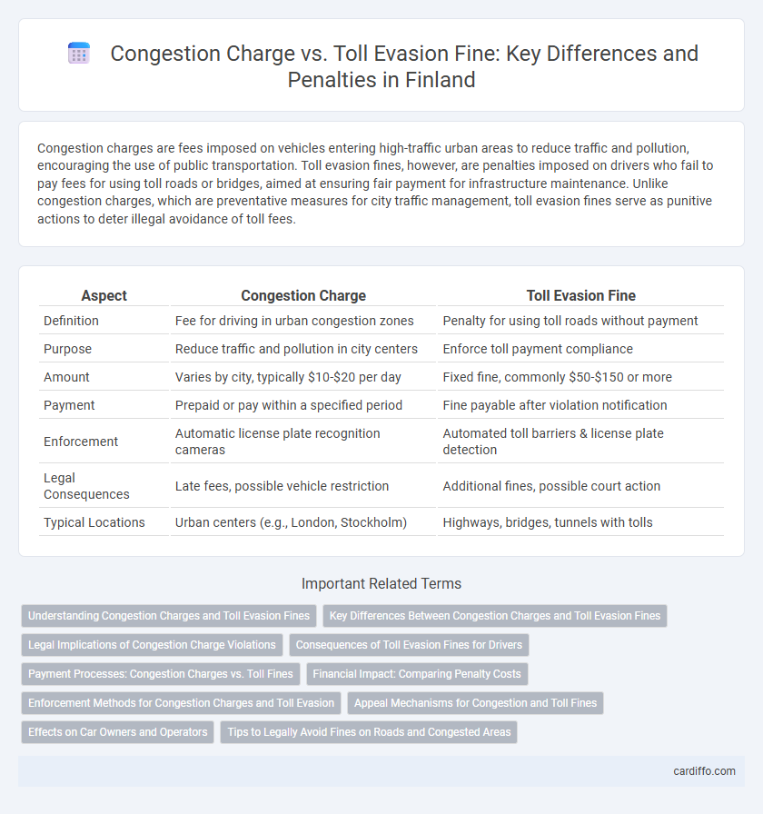 Congestion Charge vs. Toll Evasion Fine: Key Differences and Penalties in Finland