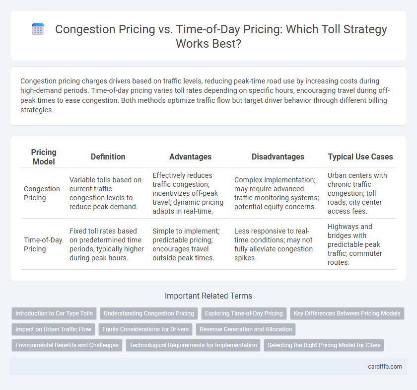 Congestion Pricing vs. Time-of-Day Pricing: Which Toll Strategy Works Best?