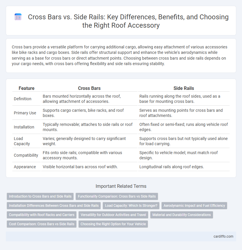 Cross Bars vs. Side Rails: Key Differences, Benefits, and Choosing the Right Roof Accessory