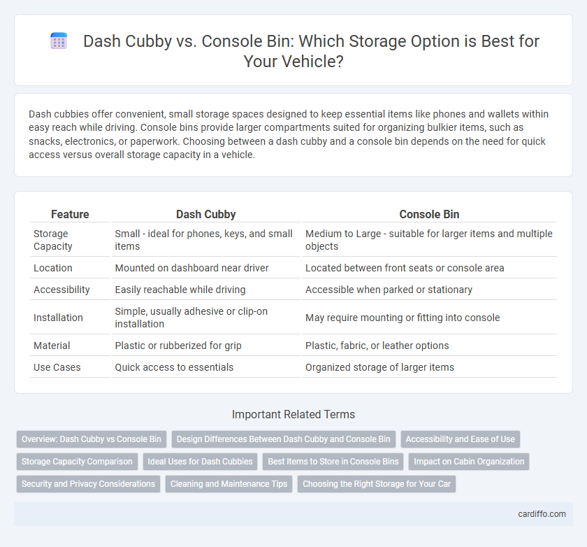 Dash Cubby vs. Console Bin: Which Storage Option is Best for Your Vehicle?