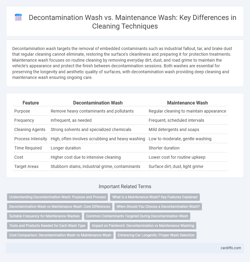 Decontamination Wash vs. Maintenance Wash: Key Differences in Cleaning Techniques