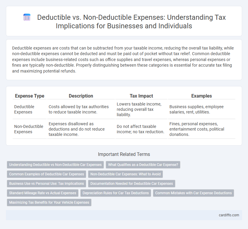 Deductible vs. Non-Deductible Expenses: Understanding Tax Implications for Businesses and Individuals