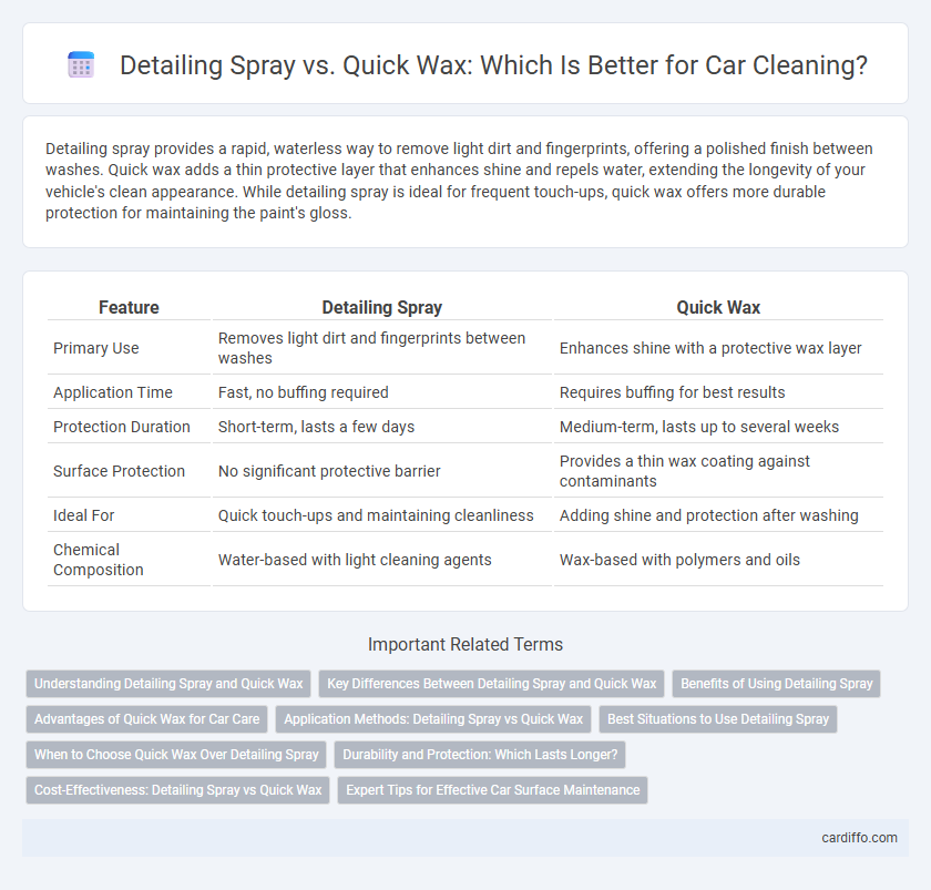 Detailing Spray vs. Quick Wax: Which Is Better for Car Cleaning?