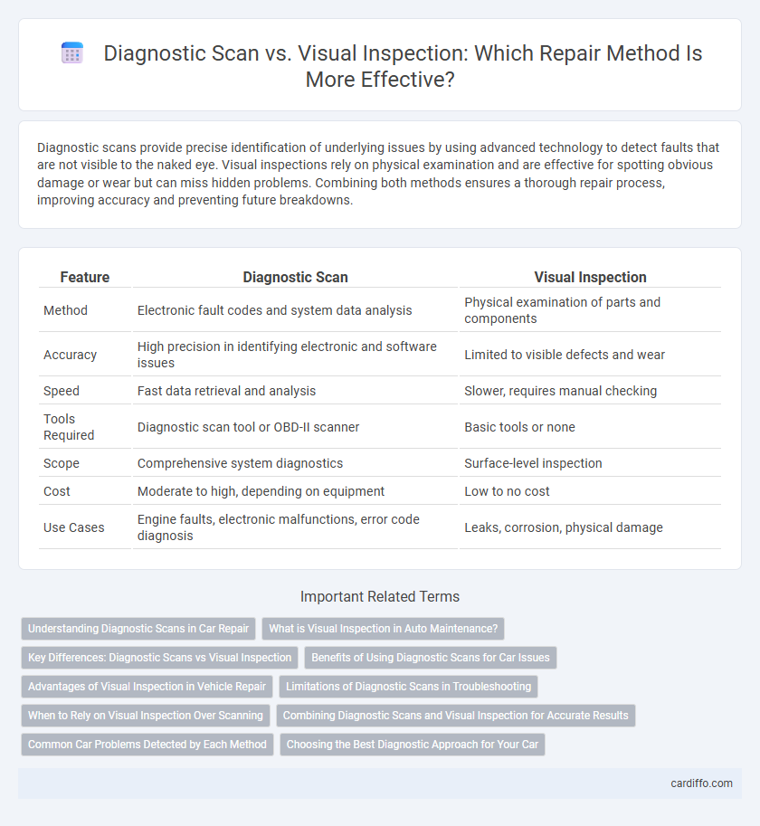 Diagnostic Scan vs. Visual Inspection: Which Repair Method Is More Effective?