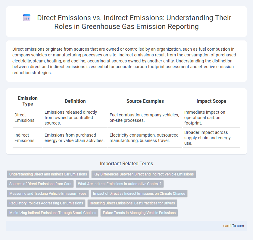 Direct Emissions vs. Indirect Emissions: Understanding Their Roles in Greenhouse Gas Emission Reporting
