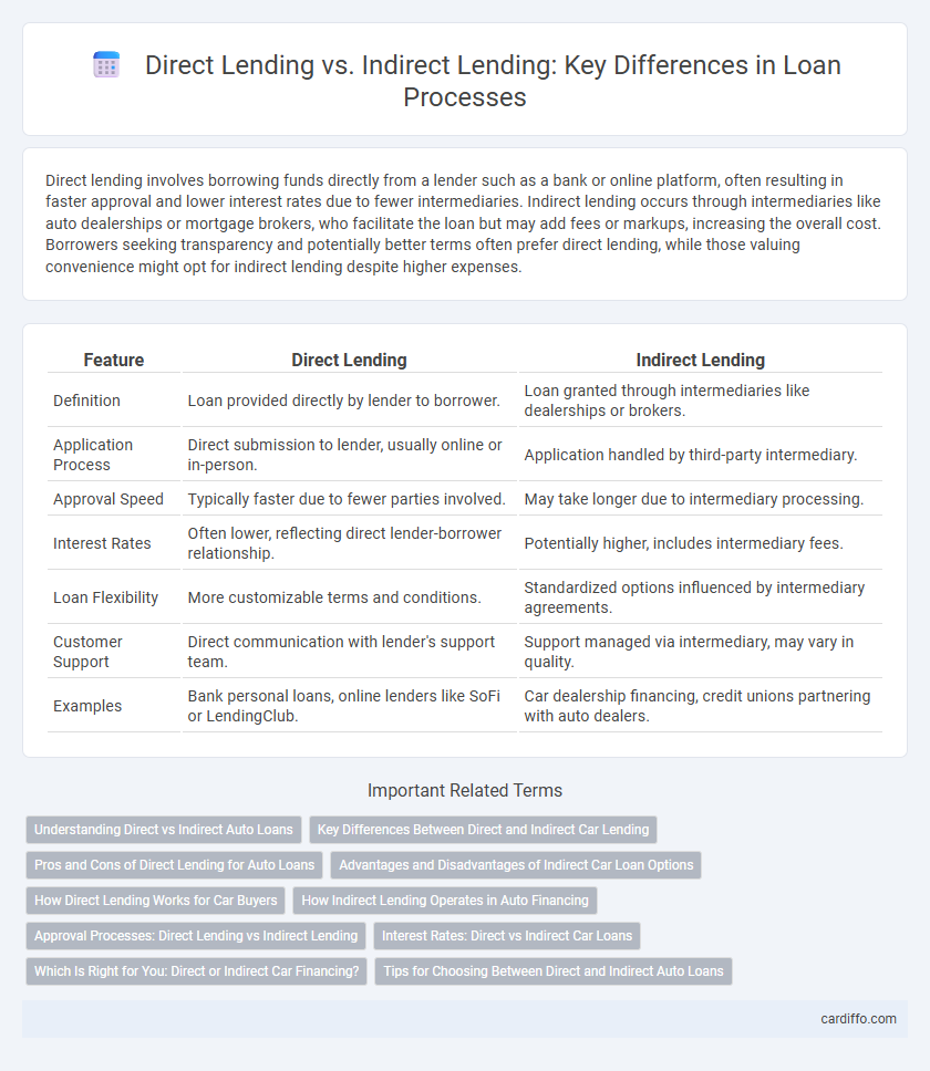 Direct Lending vs. Indirect Lending: Key Differences in Loan Processes