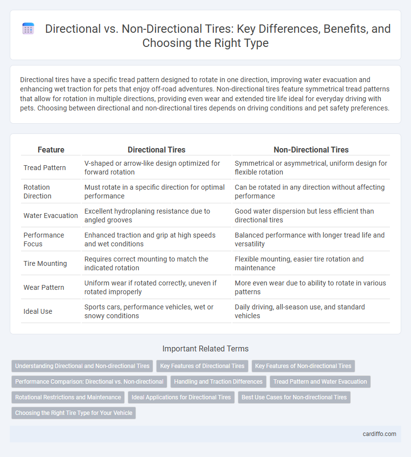 Directional vs. Non-Directional Tires: Key Differences, Benefits, and Choosing the Right Type