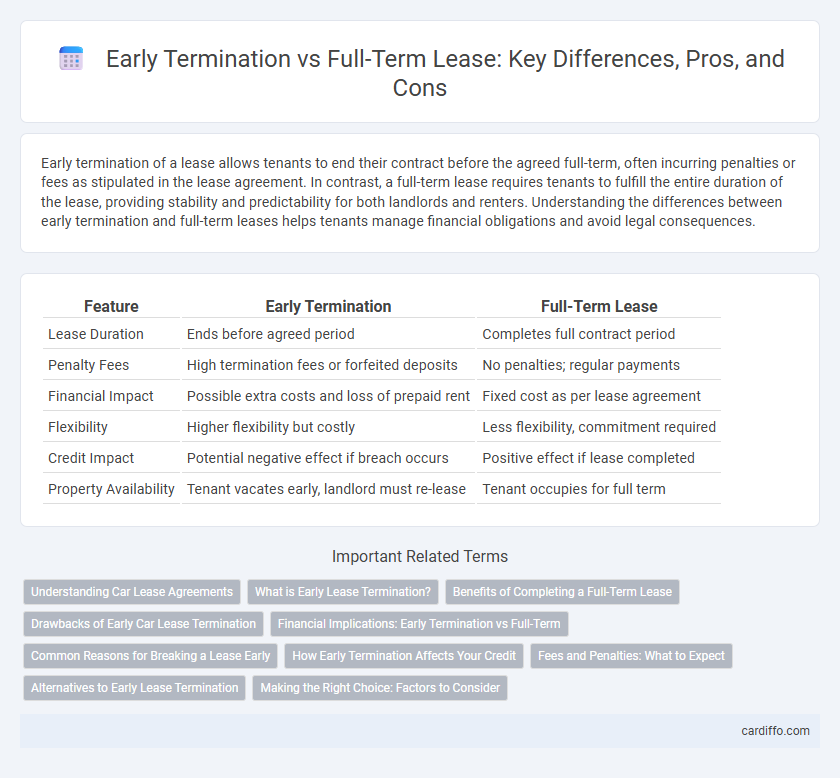 Early Termination vs Full-Term Lease: Key Differences, Pros, and Cons