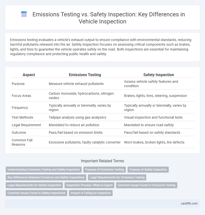 Emissions Testing vs. Safety Inspection: Key Differences in Vehicle Inspection