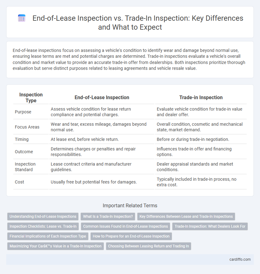 End-of-Lease Inspection vs. Trade-In Inspection: Key Differences and What to Expect