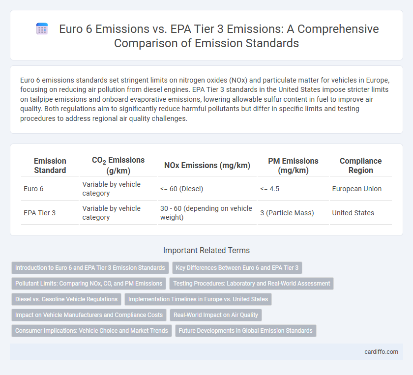 Euro 6 Emissions vs. EPA Tier 3 Emissions: A Comprehensive Comparison of Emission Standards