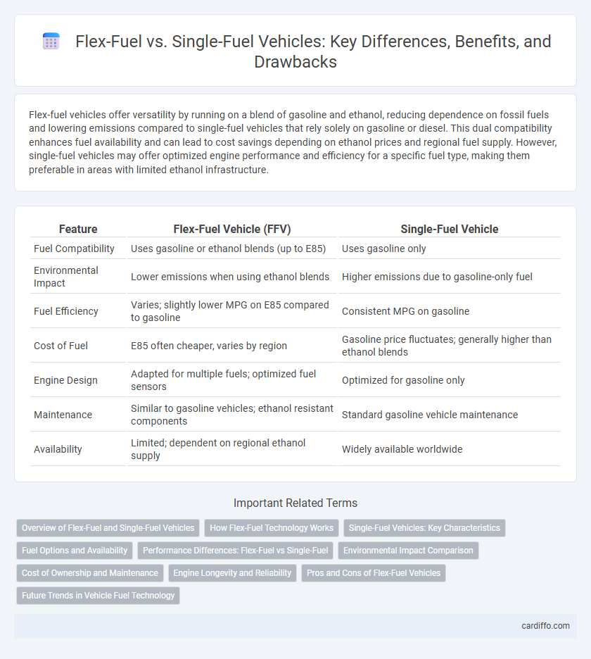 Flex-Fuel vs. Single-Fuel Vehicles: Key Differences, Benefits, and Drawbacks