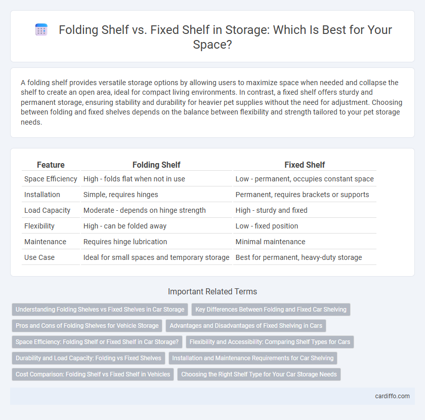 Folding Shelf vs. Fixed Shelf in Storage: Which Is Best for Your Space?