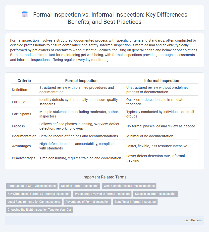 Formal Inspection vs. Informal Inspection: Key Differences, Benefits, and Best Practices