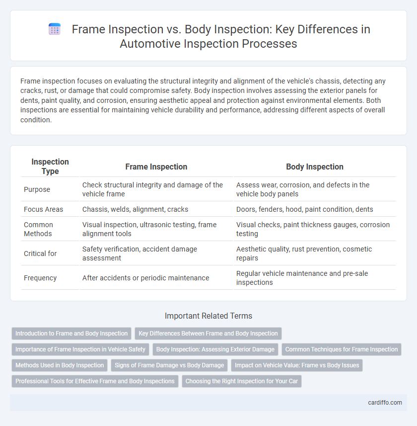 Frame Inspection vs. Body Inspection: Key Differences in Automotive Inspection Processes