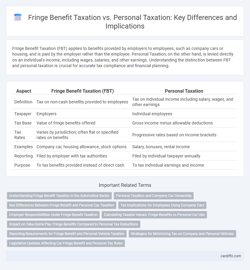 Fringe Benefit Taxation vs. Personal Taxation: Key Differences and Implications