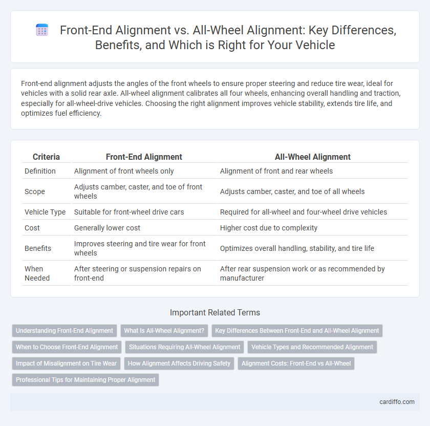 Front-End Alignment vs. All-Wheel Alignment: Key Differences, Benefits, and Which is Right for Your Vehicle