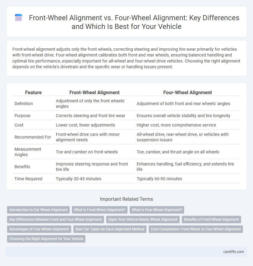 Front-Wheel Alignment vs. Four-Wheel Alignment: Key Differences and Which Is Best for Your Vehicle