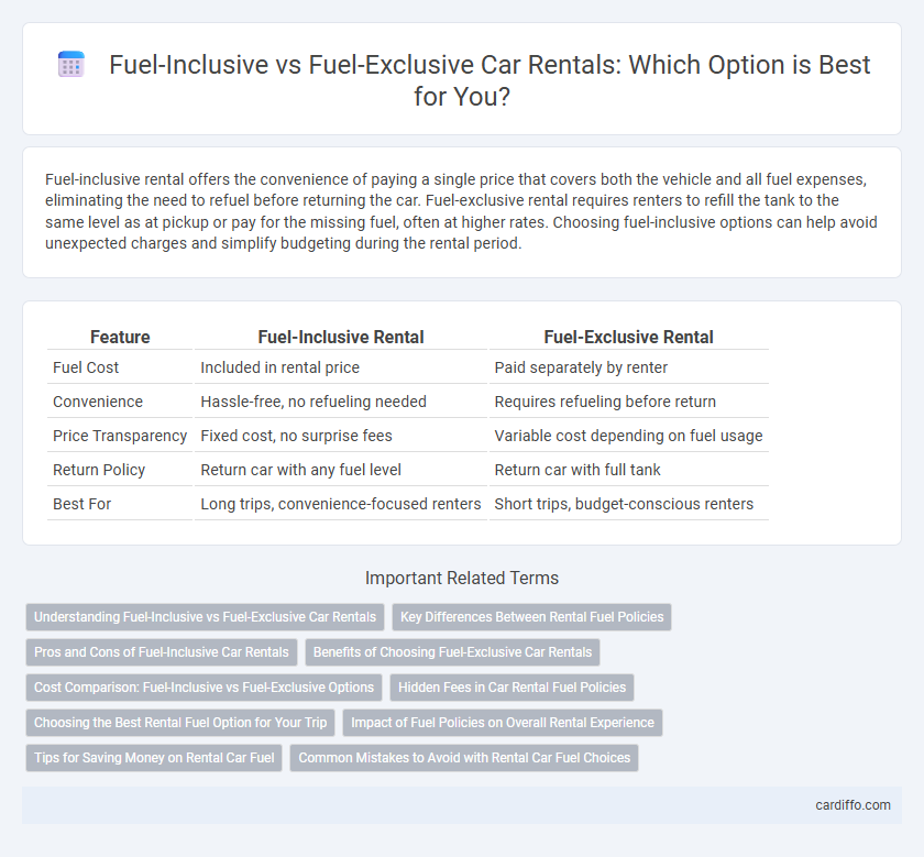 Fuel-Inclusive vs Fuel-Exclusive Car Rentals: Which Option is Best for You?