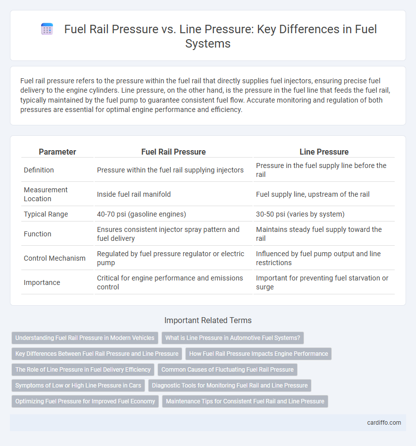 Fuel Rail Pressure vs. Line Pressure: Key Differences in Fuel Systems