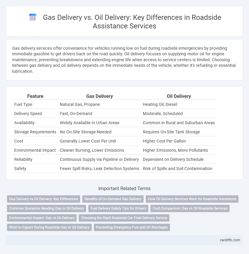 Gas Delivery vs. Oil Delivery: Key Differences in Roadside Assistance Services