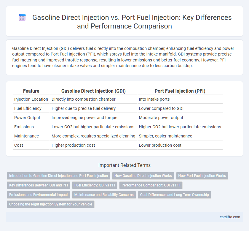 Gasoline Direct Injection vs. Port Fuel Injection: Key Differences and Performance Comparison