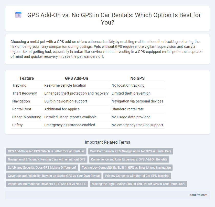 GPS Add-On vs. No GPS in Car Rentals: Which Option Is Best for You?