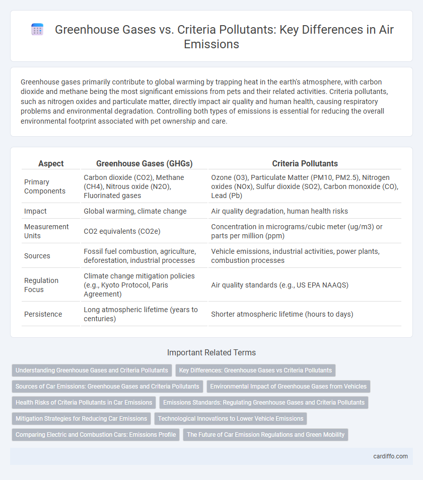 Greenhouse Gases vs. Criteria Pollutants: Key Differences in Air Emissions