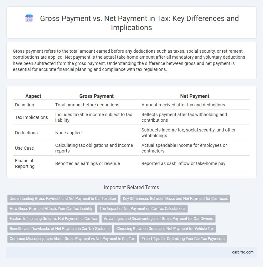 Gross Payment vs. Net Payment in Tax: Key Differences and Implications