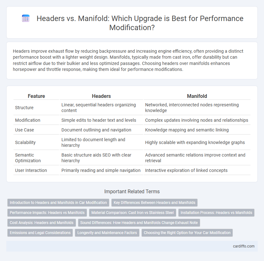 Headers vs. Manifold: Which Upgrade is Best for Performance Modification?