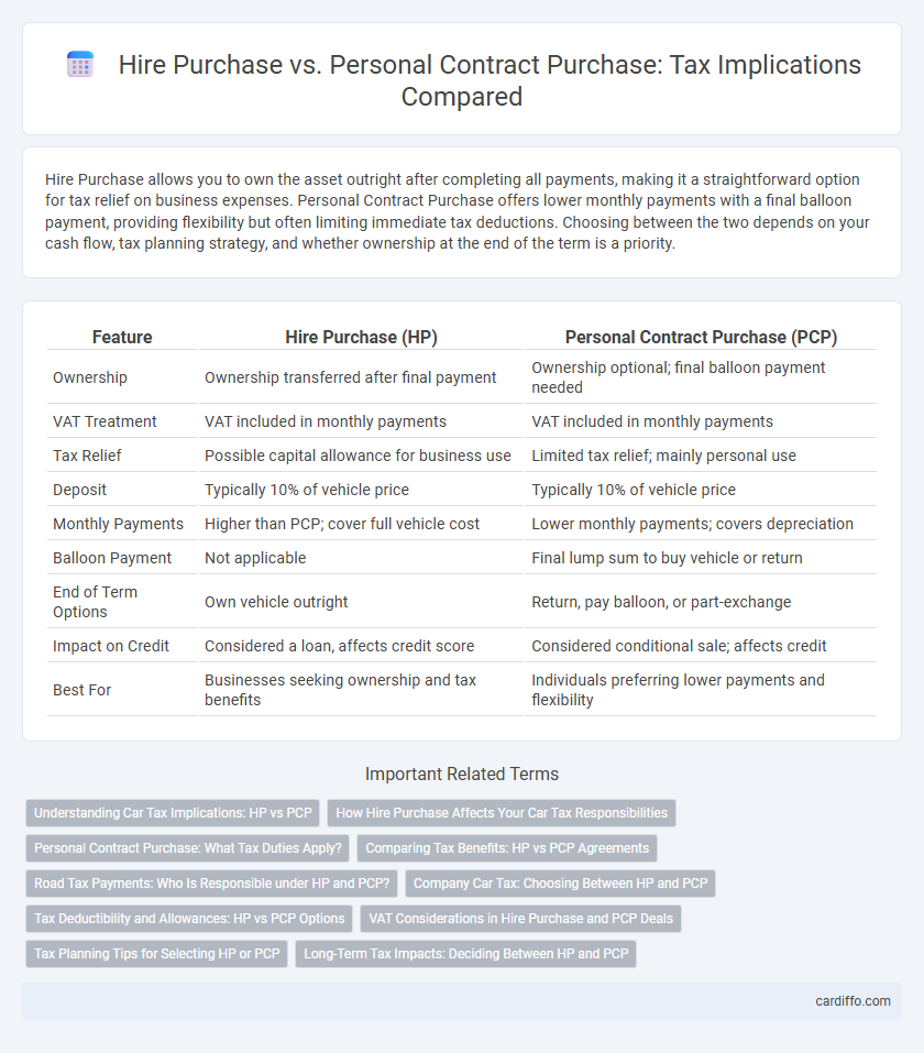 Hire Purchase vs. Personal Contract Purchase: Tax Implications Compared
