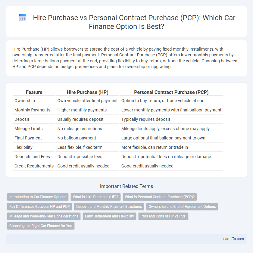 Hire Purchase vs Personal Contract Purchase (PCP): Which Car Finance Option Is Best?