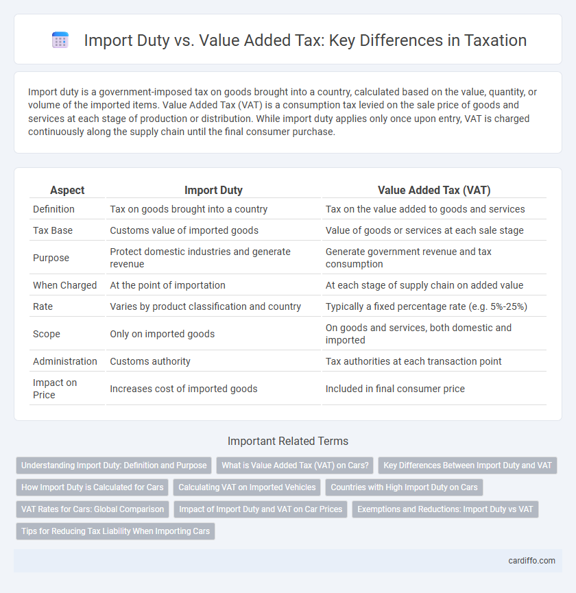 Import Duty vs. Value Added Tax: Key Differences in Taxation