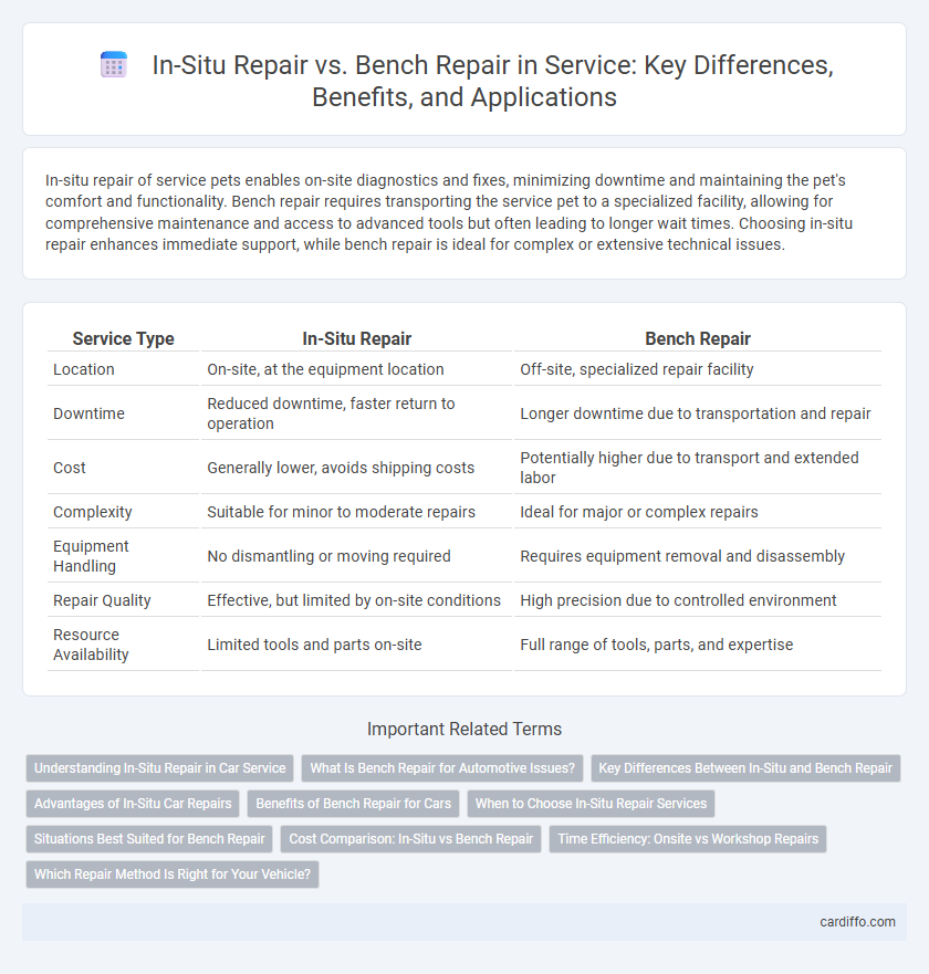 In-Situ Repair vs. Bench Repair in Service: Key Differences, Benefits, and Applications