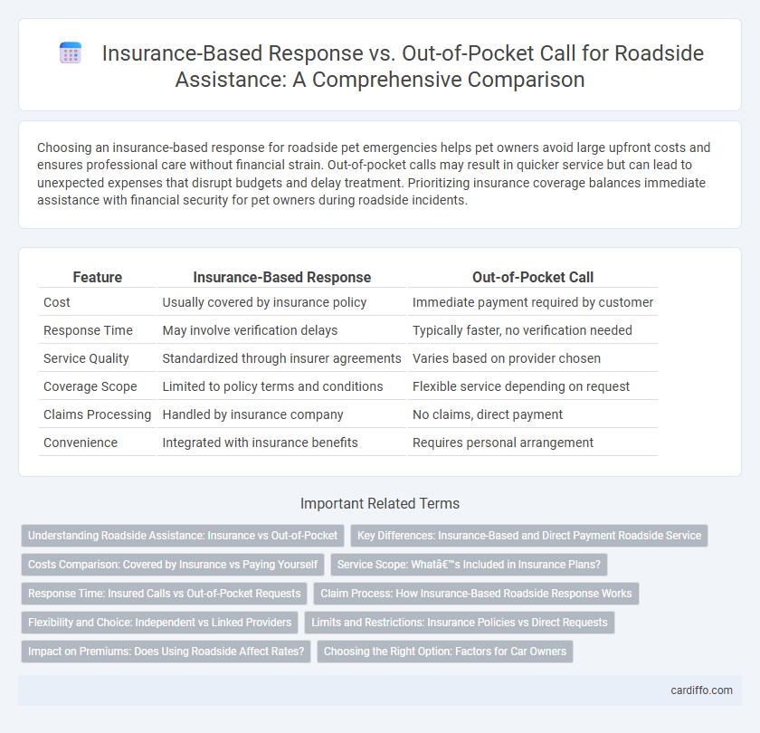 Insurance-Based Response vs. Out-of-Pocket Call for Roadside Assistance: A Comprehensive Comparison