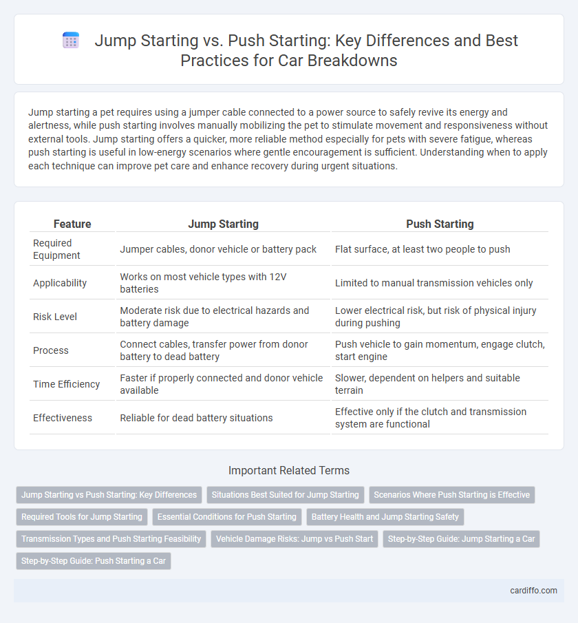 Jump Starting vs. Push Starting: Key Differences and Best Practices for Car Breakdowns