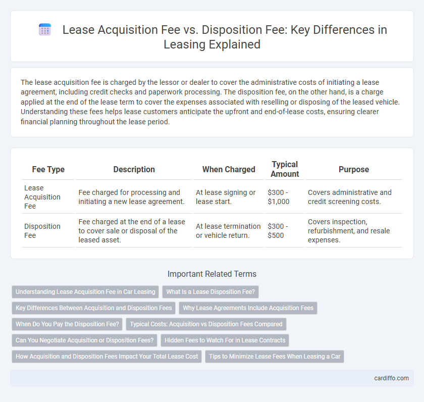 Lease Acquisition Fee vs. Disposition Fee: Key Differences in Leasing Explained