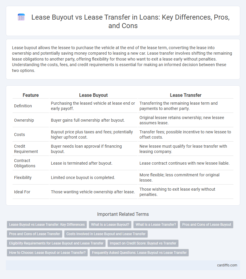 Lease Buyout vs Lease Transfer in Loans: Key Differences, Pros, and Cons
