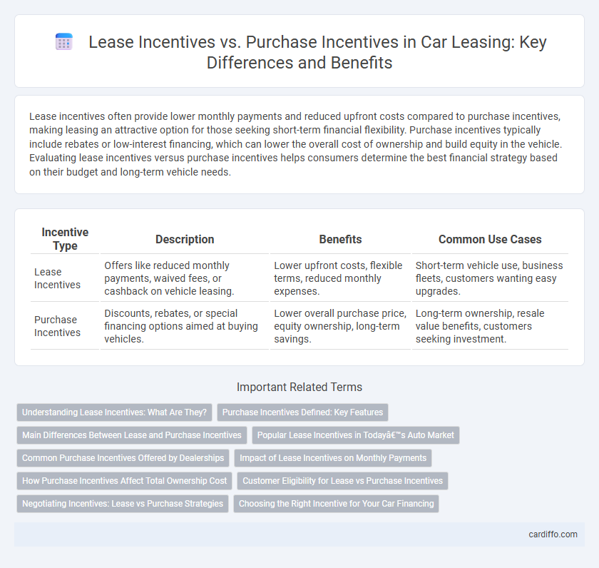 Lease Incentives vs. Purchase Incentives in Car Leasing: Key Differences and Benefits