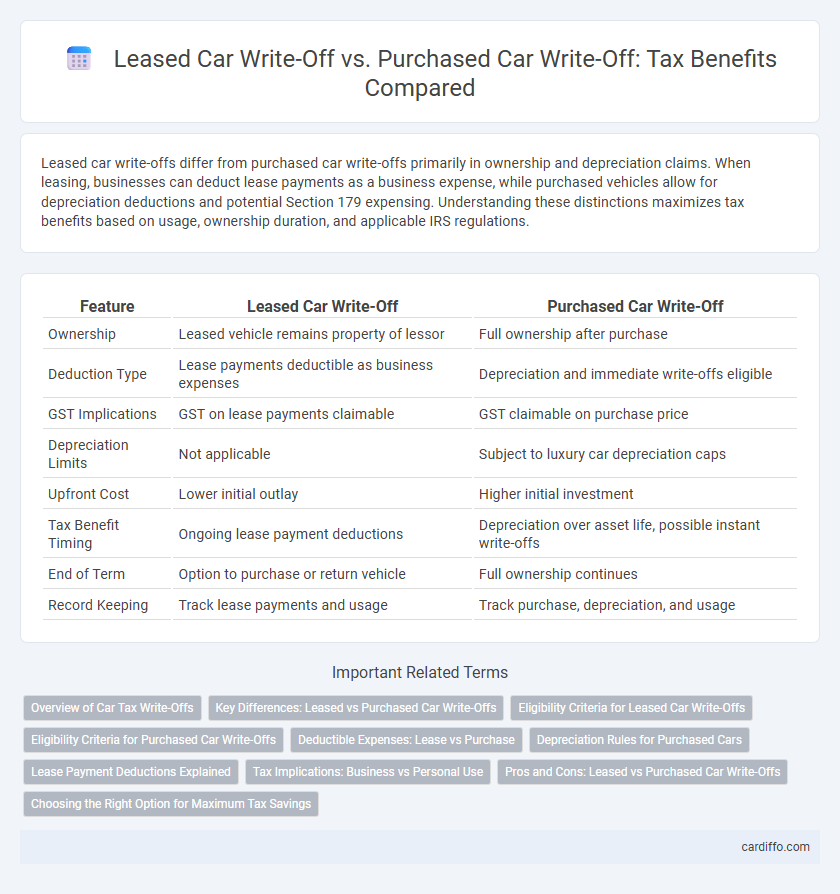 Leased Car Write-Off vs. Purchased Car Write-Off: Tax Benefits Compared