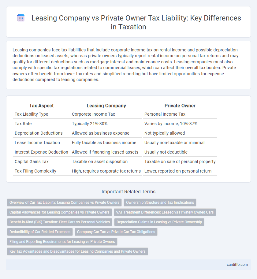 Leasing Company vs Private Owner Tax Liability: Key Differences in Taxation